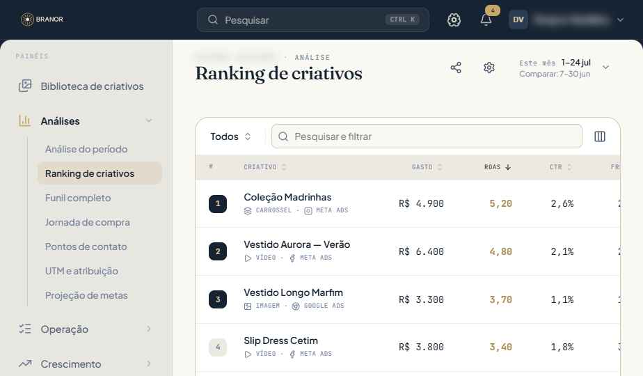Ranking de criativos
