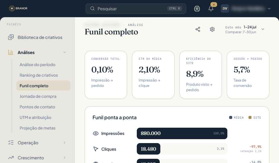 Funil completo