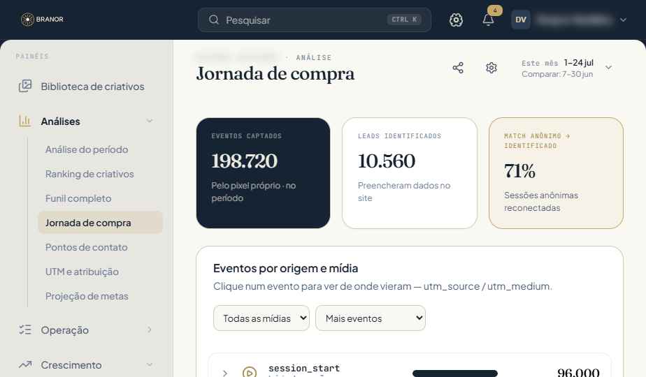 Jornada de compra